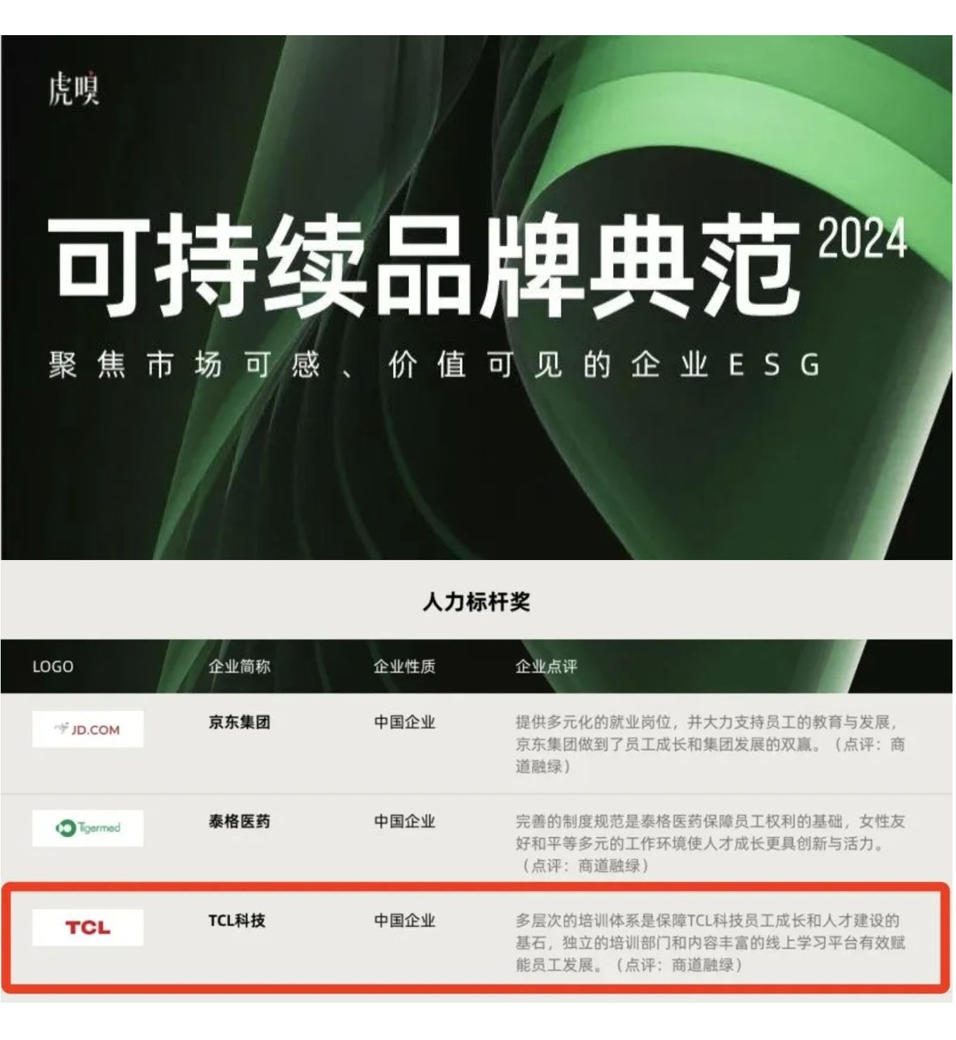 虎嗅2024年可持續(xù)發(fā)展典范“人力標(biāo)桿獎(jiǎng)”